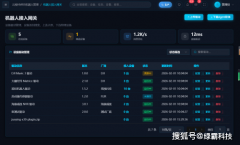 客户对劲度达98%